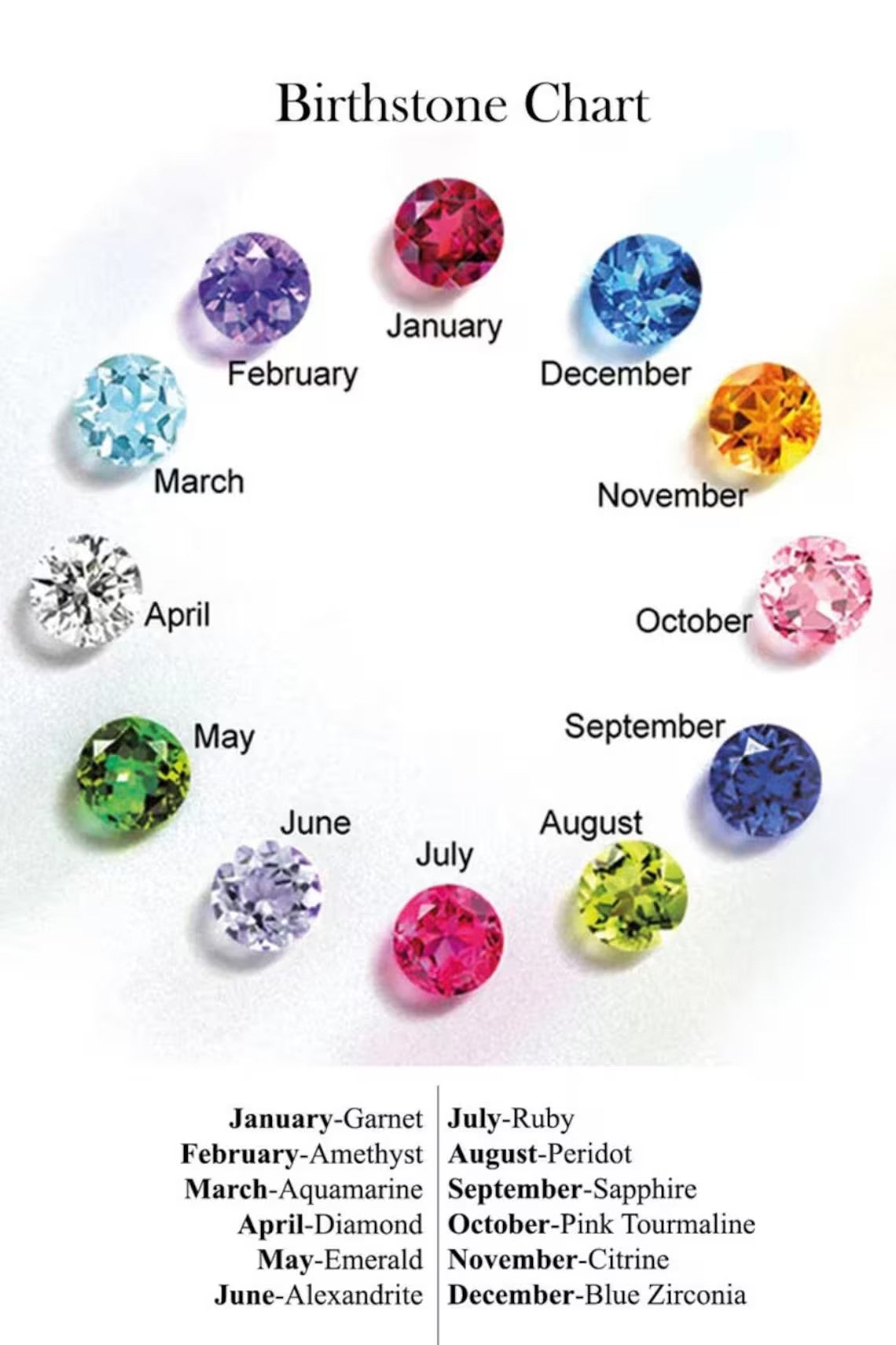 Birthstone Necklace For Her, Mom, Grandma